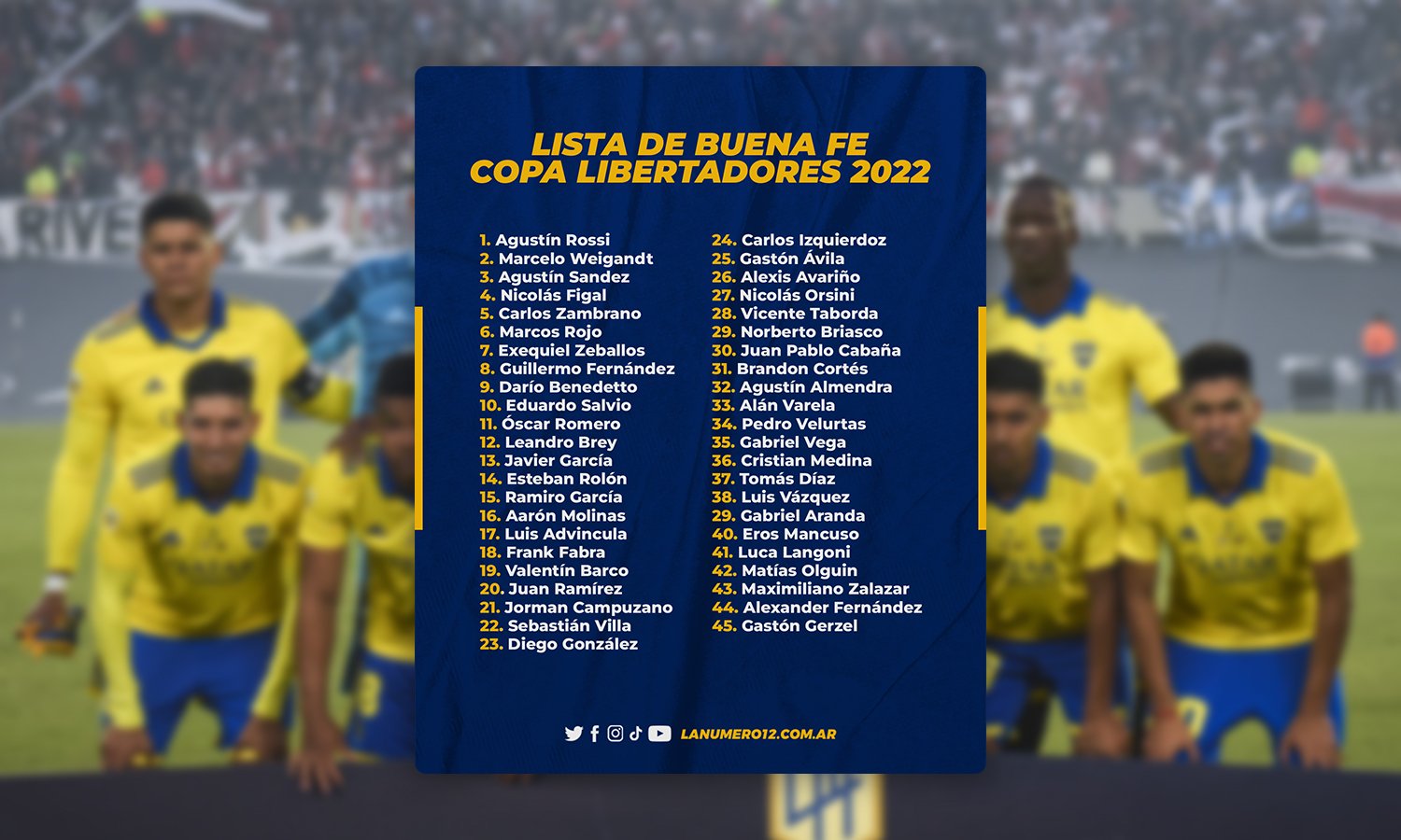 La lista de buena fe de Boca para la Copa Libertadores 2022
