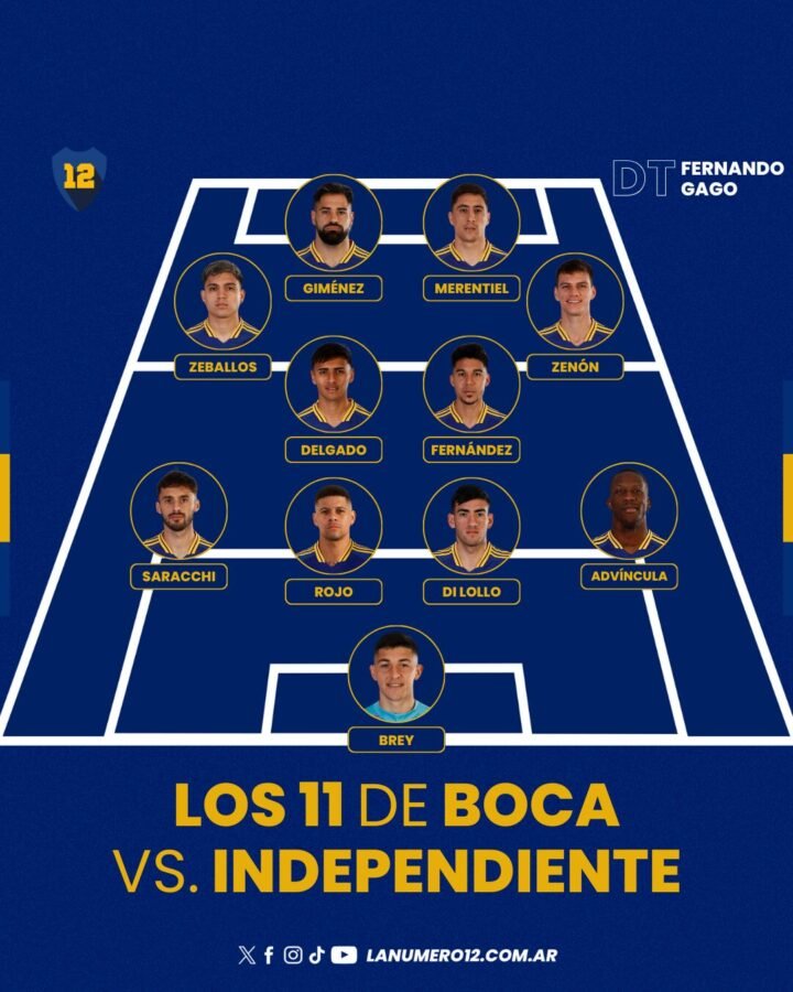 Los 11 de Boca vs Independiente