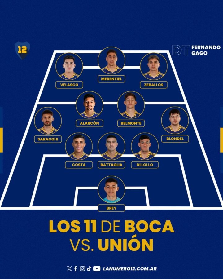 Formacion Boca vs Union