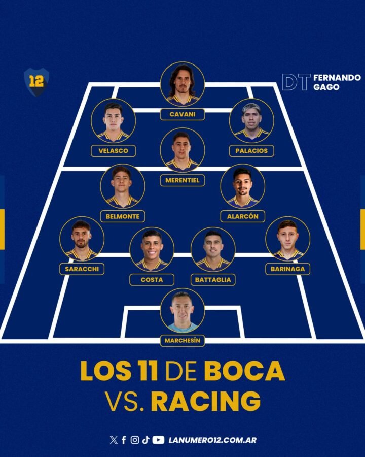 La formación de Boca vs Racing