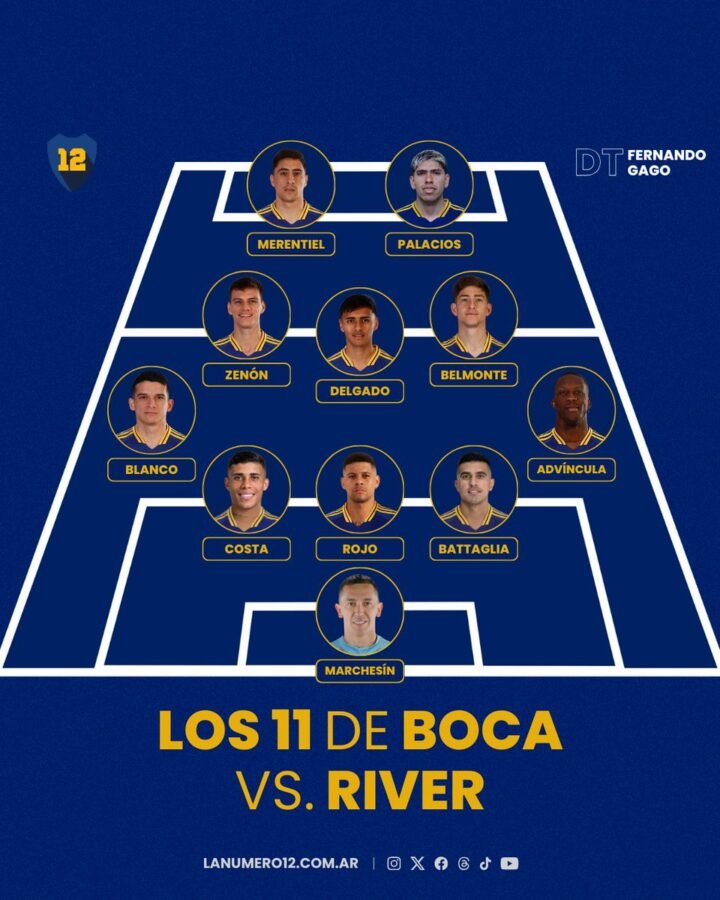 Cambia de esquema: Gago confirmó la formación de Boca vs River La formación de Boca vs River