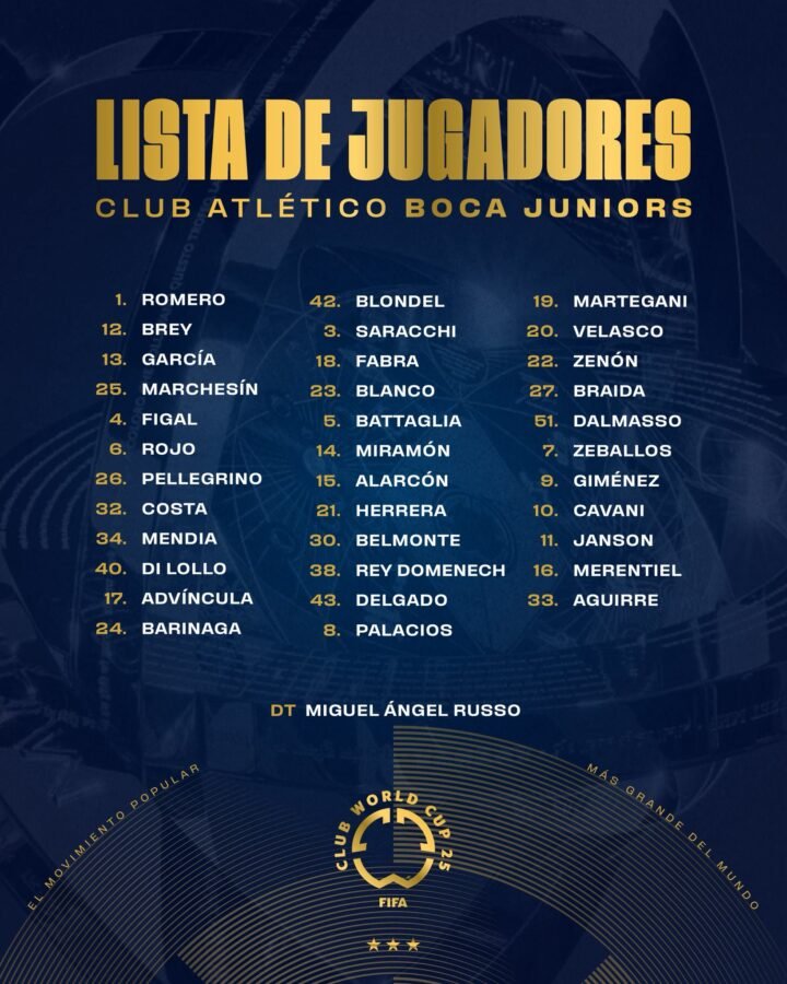 Lista definitiva Boca Mundial de Clubes