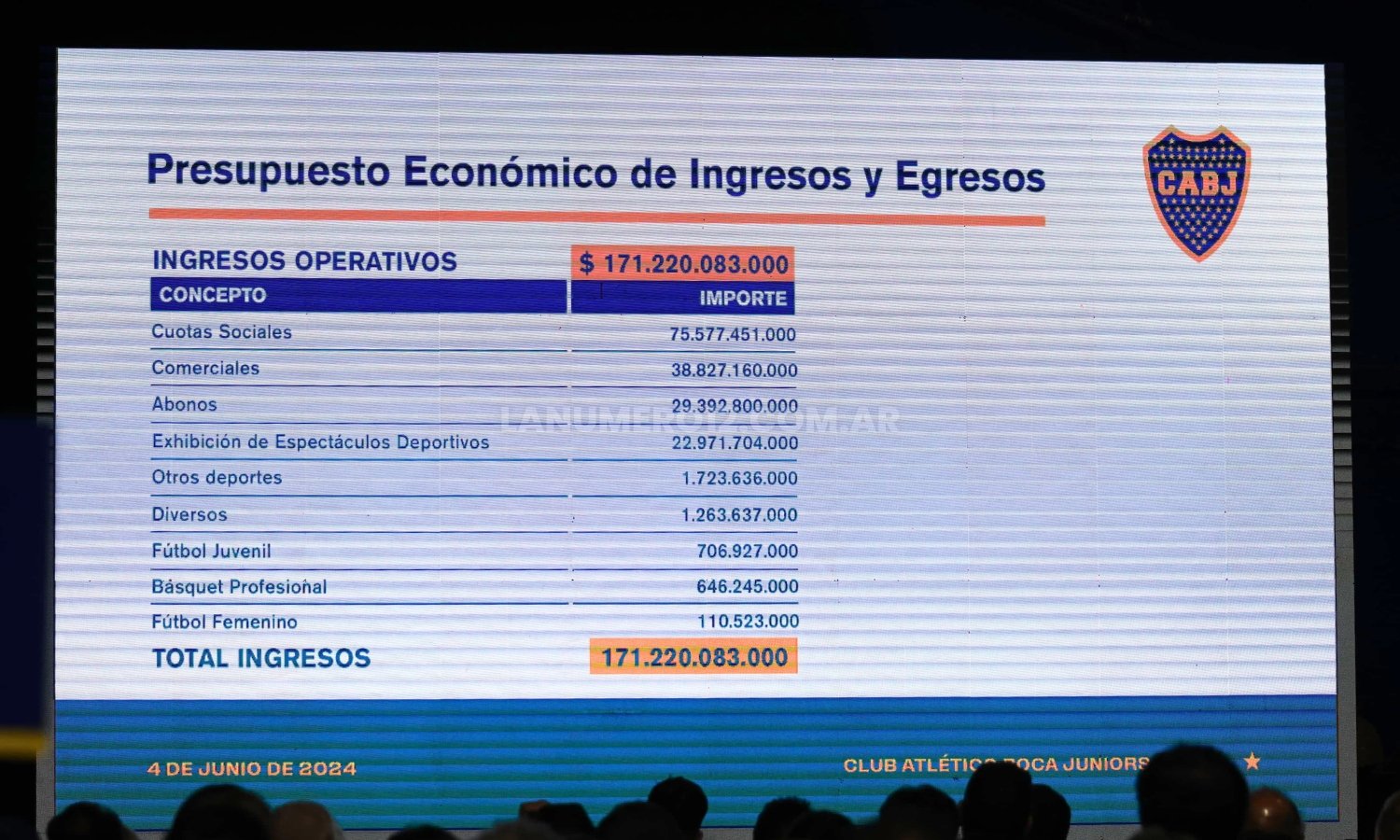 Ingresos Operativos 2526