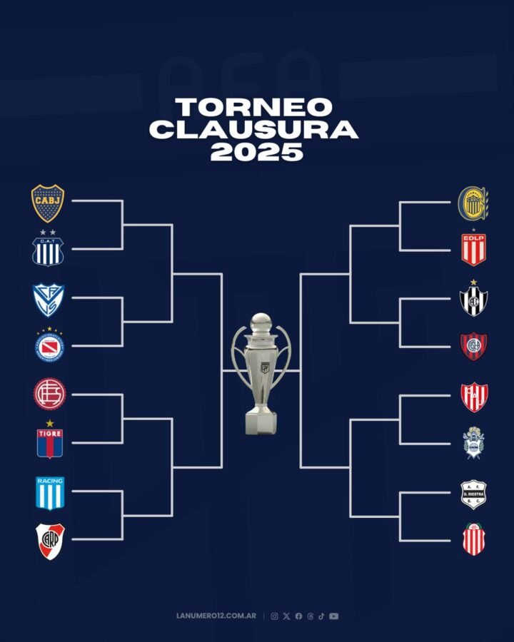 Con un esperado regreso: Boca ya piensa en Talleres Cuadro playoffs Torneo Clausura 2025