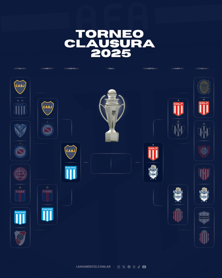 Boca tiene rival definido para la semifinal del Torneo Clausura 2025 Cuadro semifinales Torneo Clausura 2025