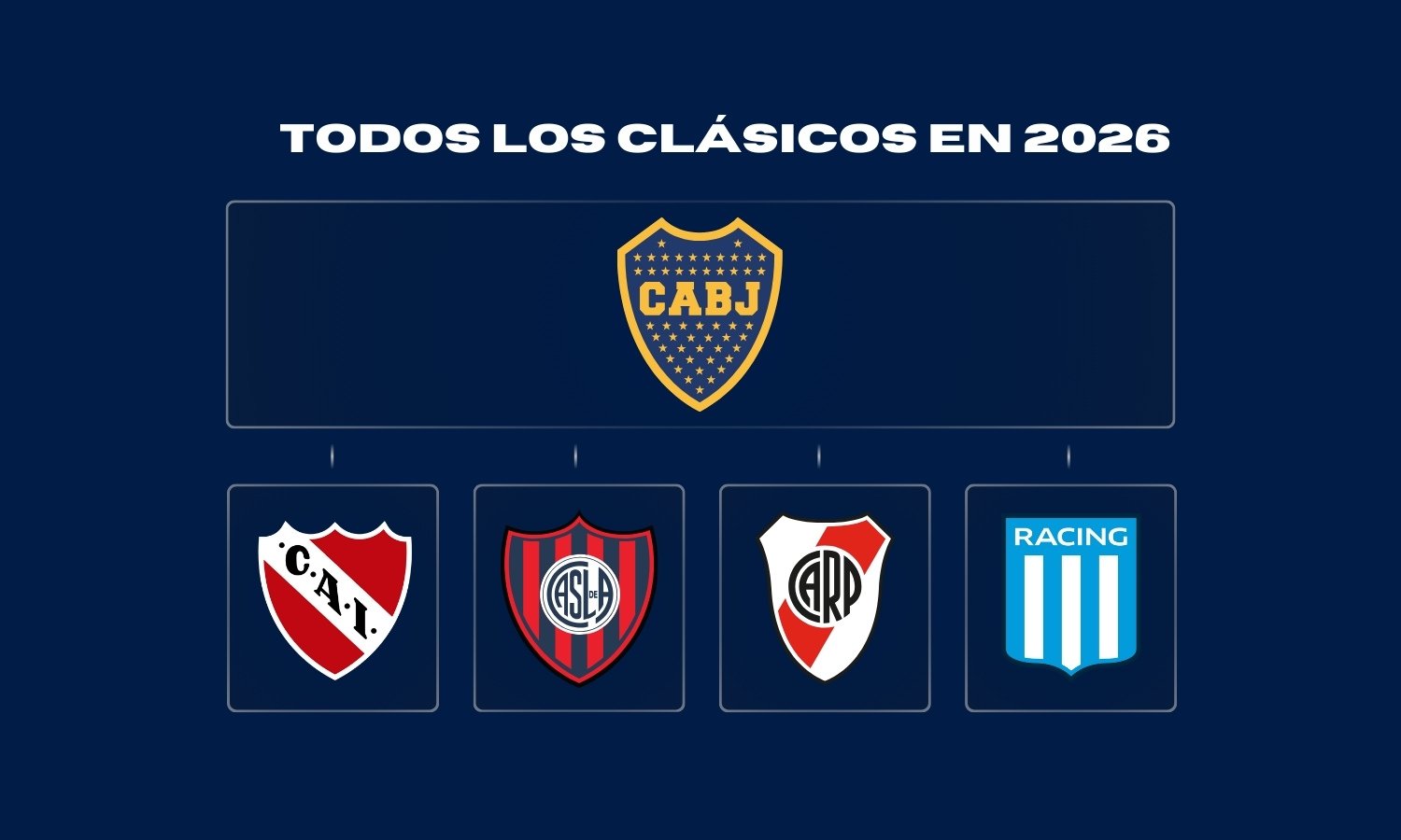 Todos los clásicos de Boca en 2026
