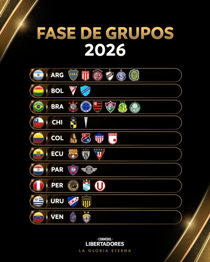 Los 32 equipos de la fase de grupos de la Copa Libertadores
