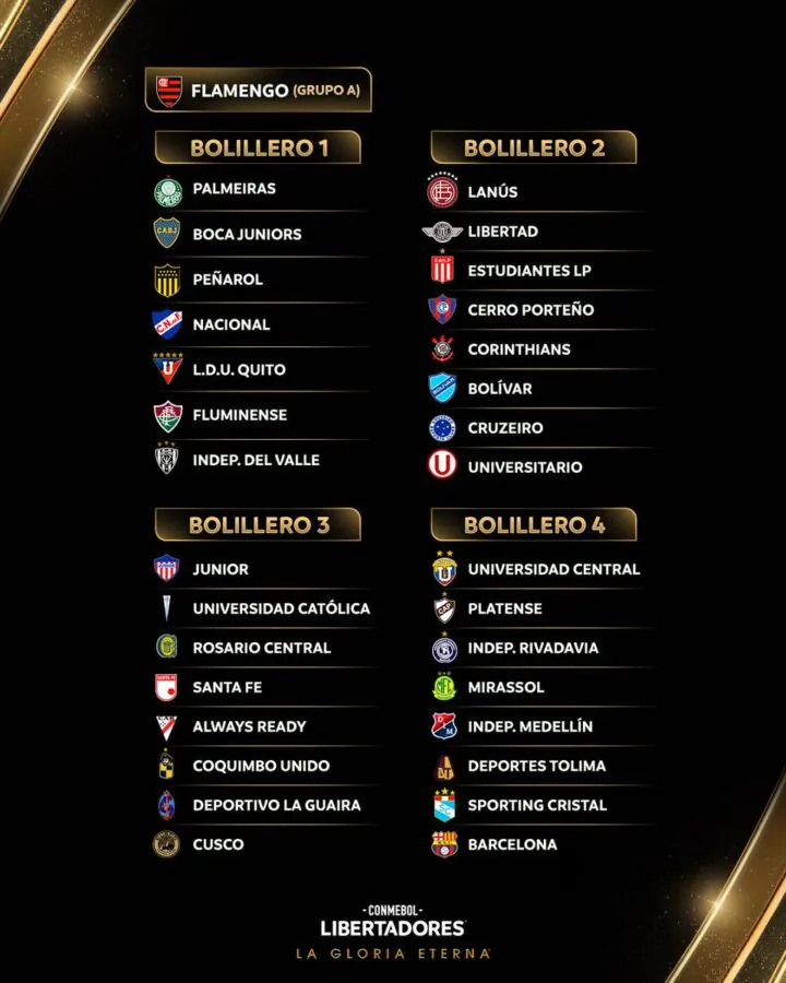 Bombos Copa Libertadores 2026