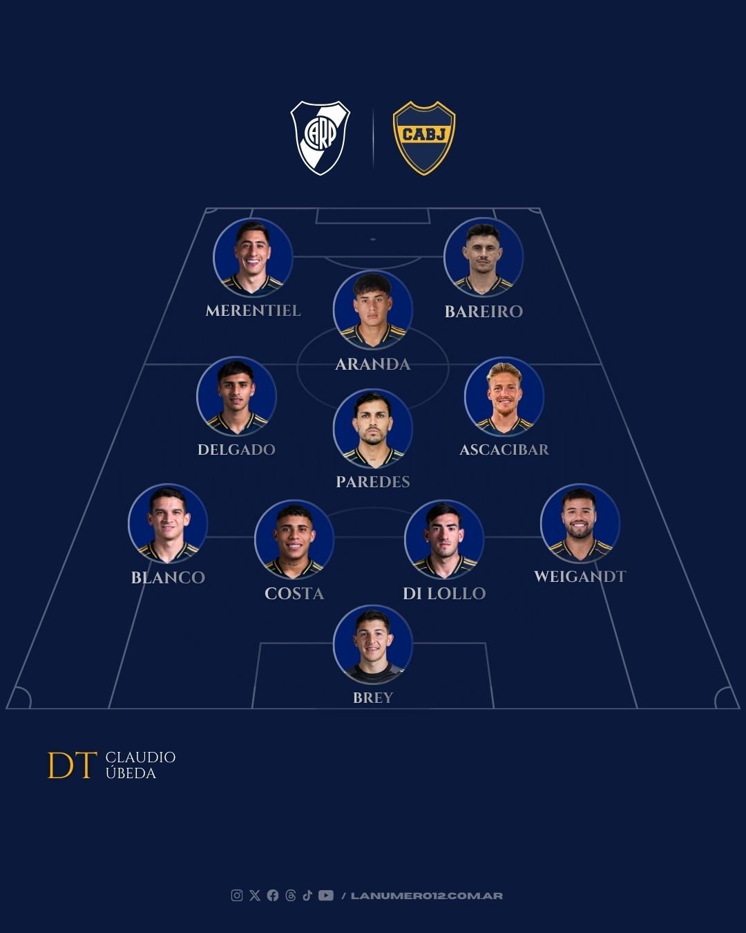 Formación Boca vs River