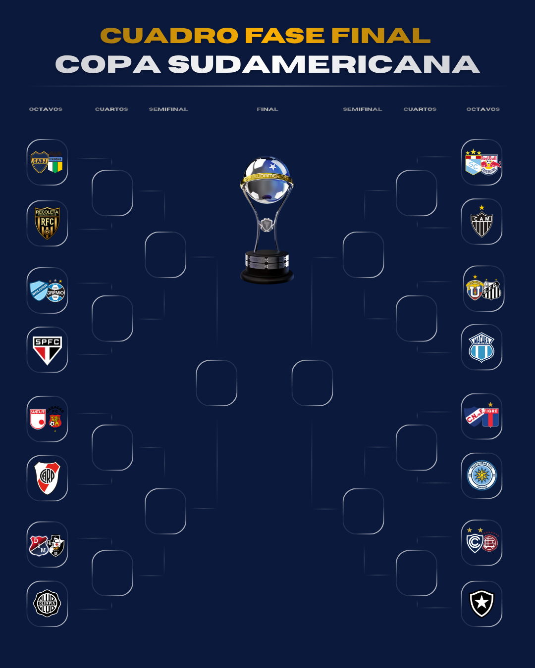 Cuadro fase final Copa Sudamericana 2026