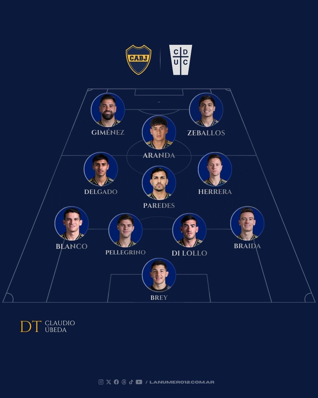 Formación Boca vs Católica