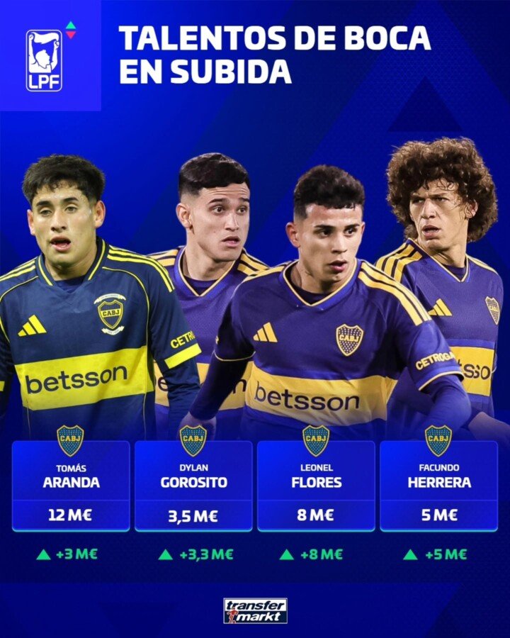 Los talentos de Boca en subida