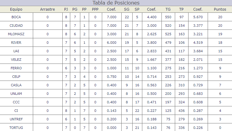 posiciones dh19 boca fecha 8