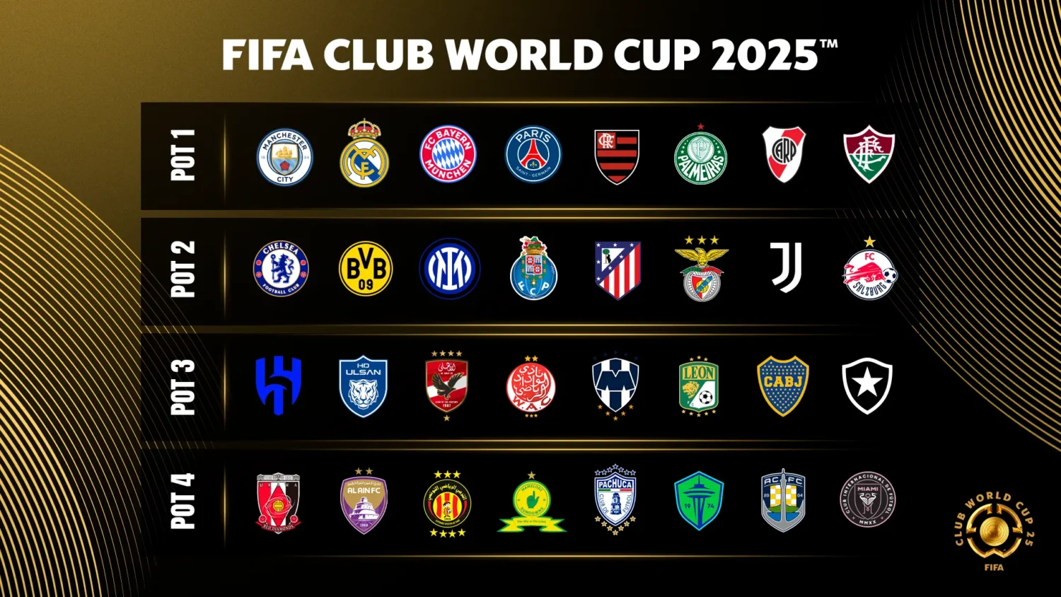 Sorteo del Mundial de Clubes 2025: horario y cómo verlo en vivo Bombos del sorteo Mundial de Clubes 2025