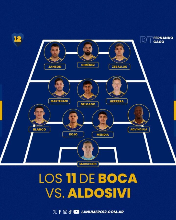 Formación Boca vs Aldosivi