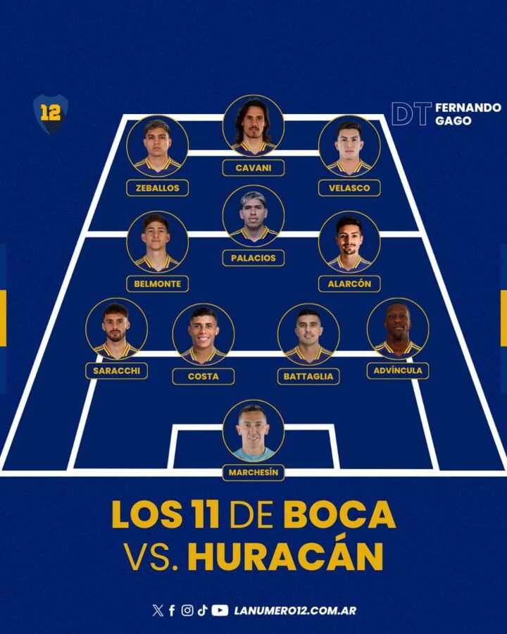 Formación Boca vs Huracán