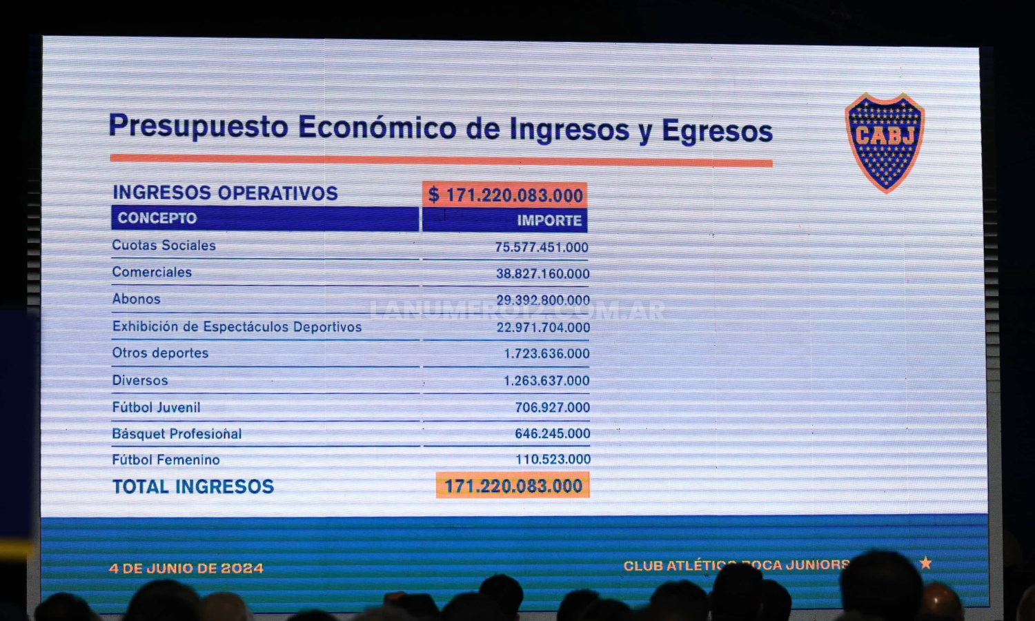 Sin contemplar la ampliación del estadio: Boca aprobó el presupuesto 2025/26 Ingresos Operativos 2526