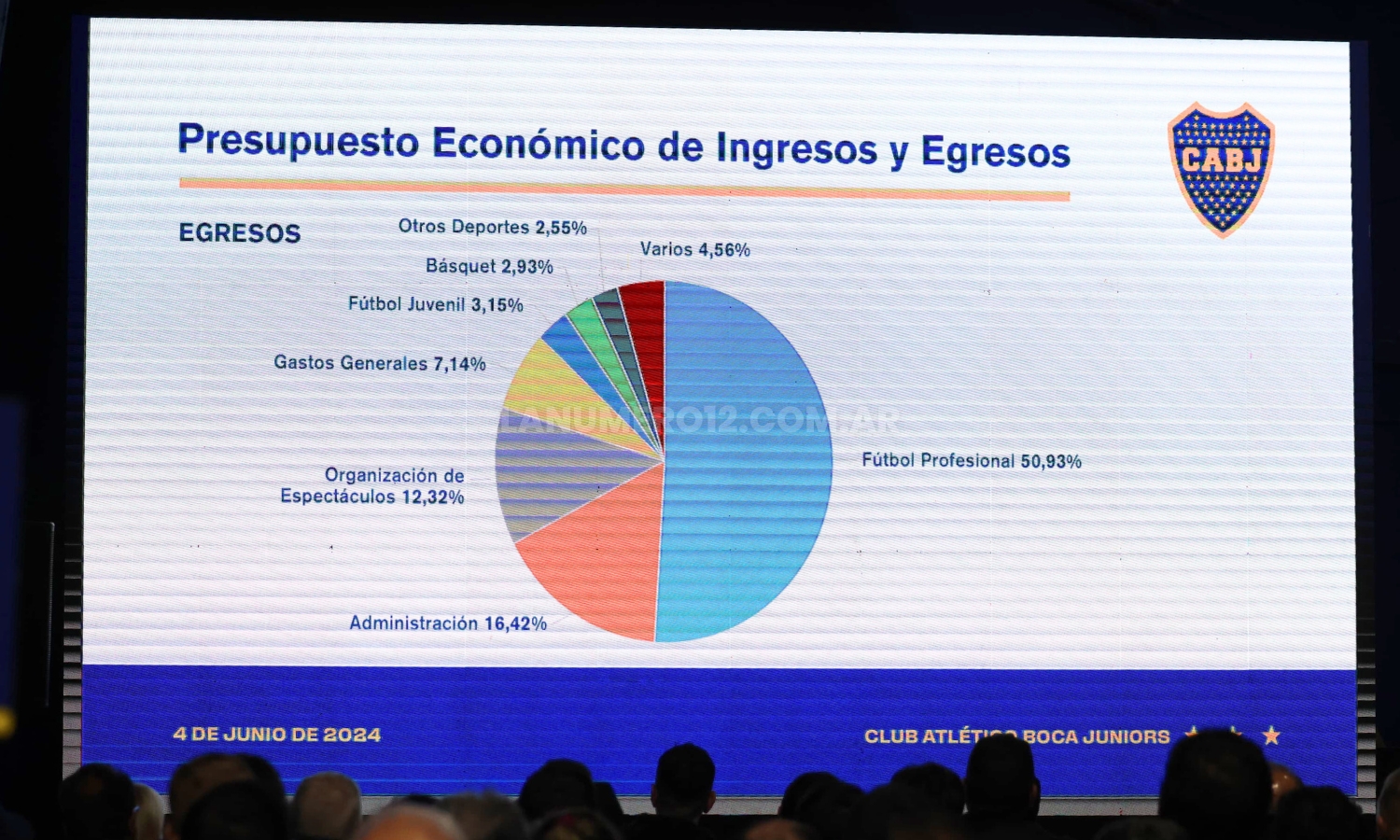 Sin contemplar la ampliación del estadio: Boca aprobó el presupuesto 2025/26 Presupuesto Egresos 2526
