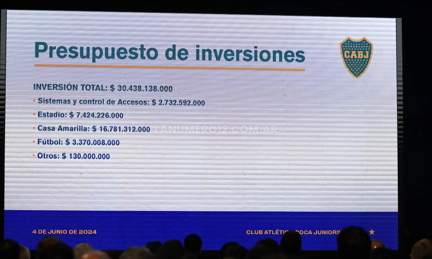 Sin contemplar la ampliación del estadio: Boca aprobó el presupuesto 2025/26 Presupuesto de inversiones total 2526