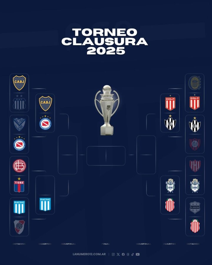 Cuadro cuartos de final por definirse Lanus vs Tigre