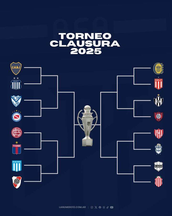 El camino de Boca hacia el título del Torneo Clausura 2025 Cuadro playoffs Torneo Clausura 2025