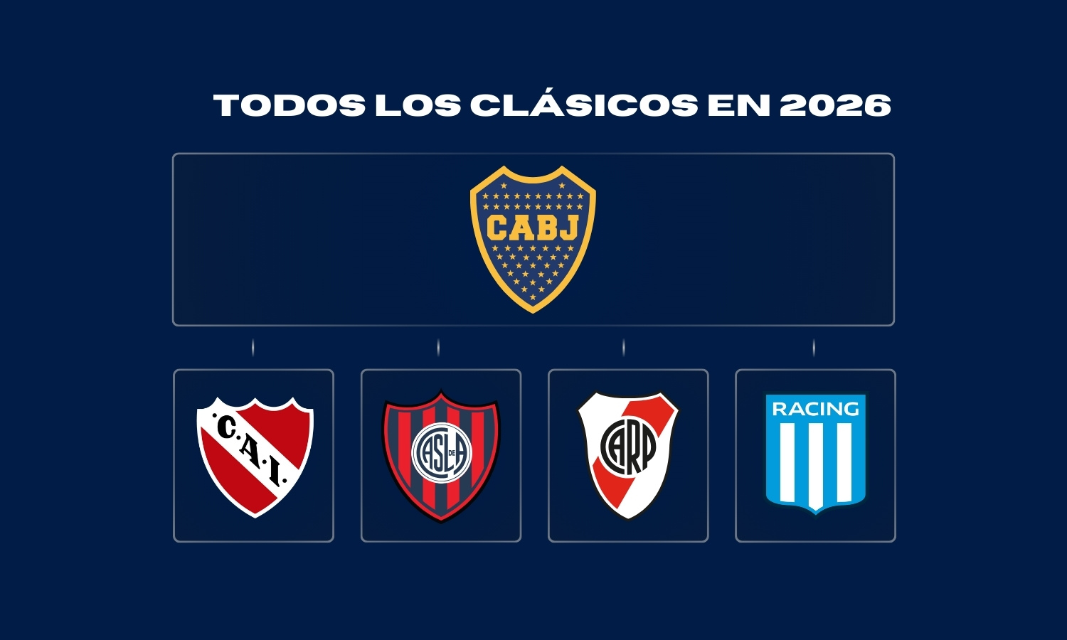 Único caso: Boca jugará contra todos sus clásicos en 2026 Todos los clásicos de Boca en 2026