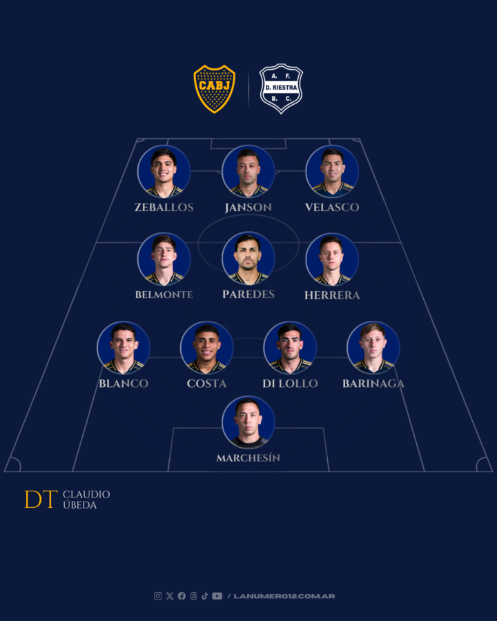 
Formación Boca vs Riestra