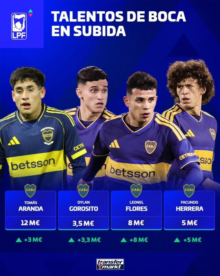 Los talentos de Boca en subida