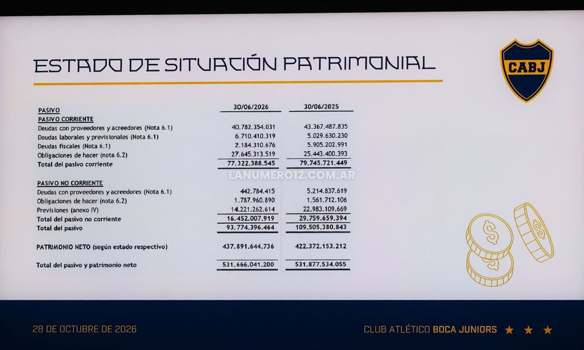 Estado situación patrimonial Boca balance 2026