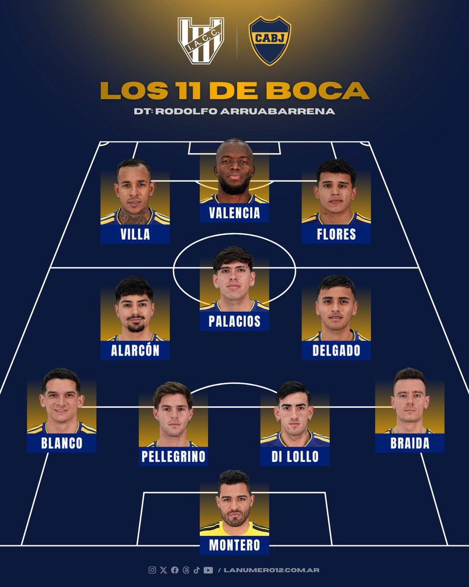 La formación de Boca vs Instituto por Rodolfo Arruabarrena