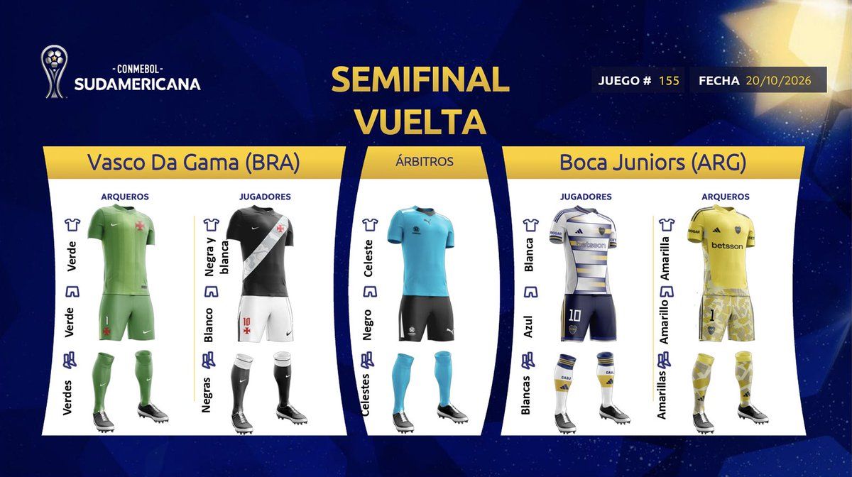 La indumentaria de Boca para la revancha ante Vasco da Gama