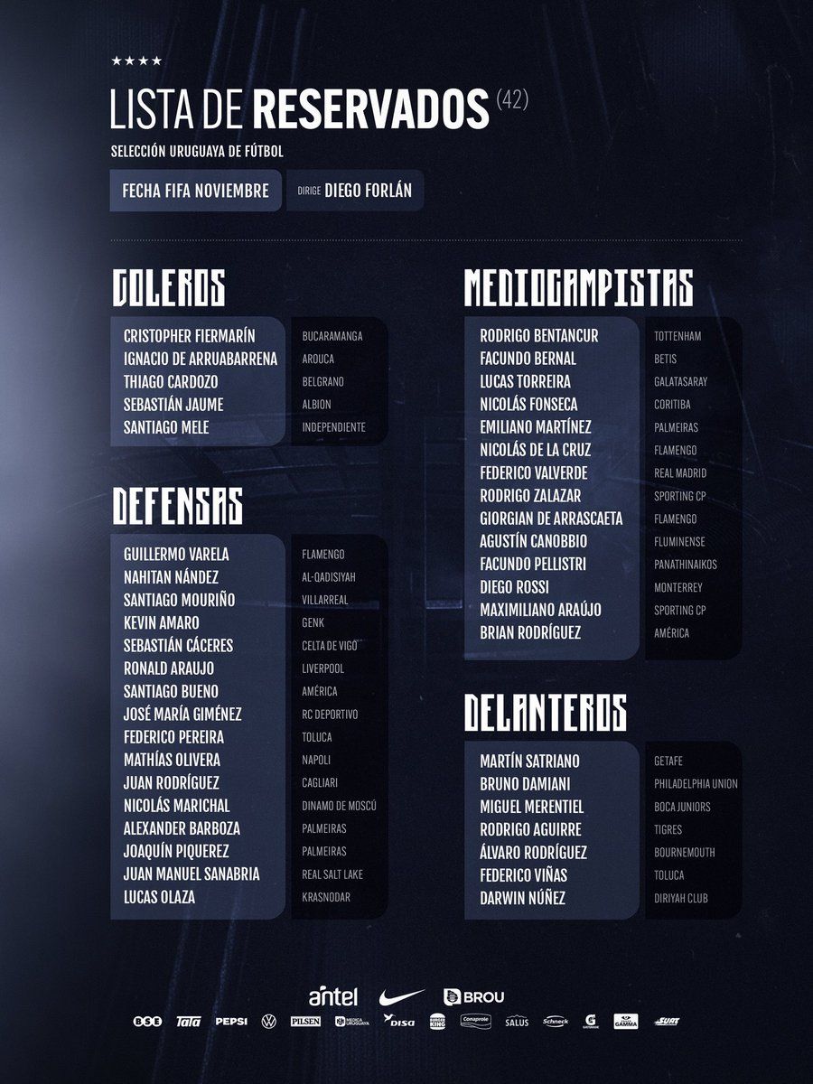 La prelista de convocados de Uruguay para la fecha FIFA de noviembre
