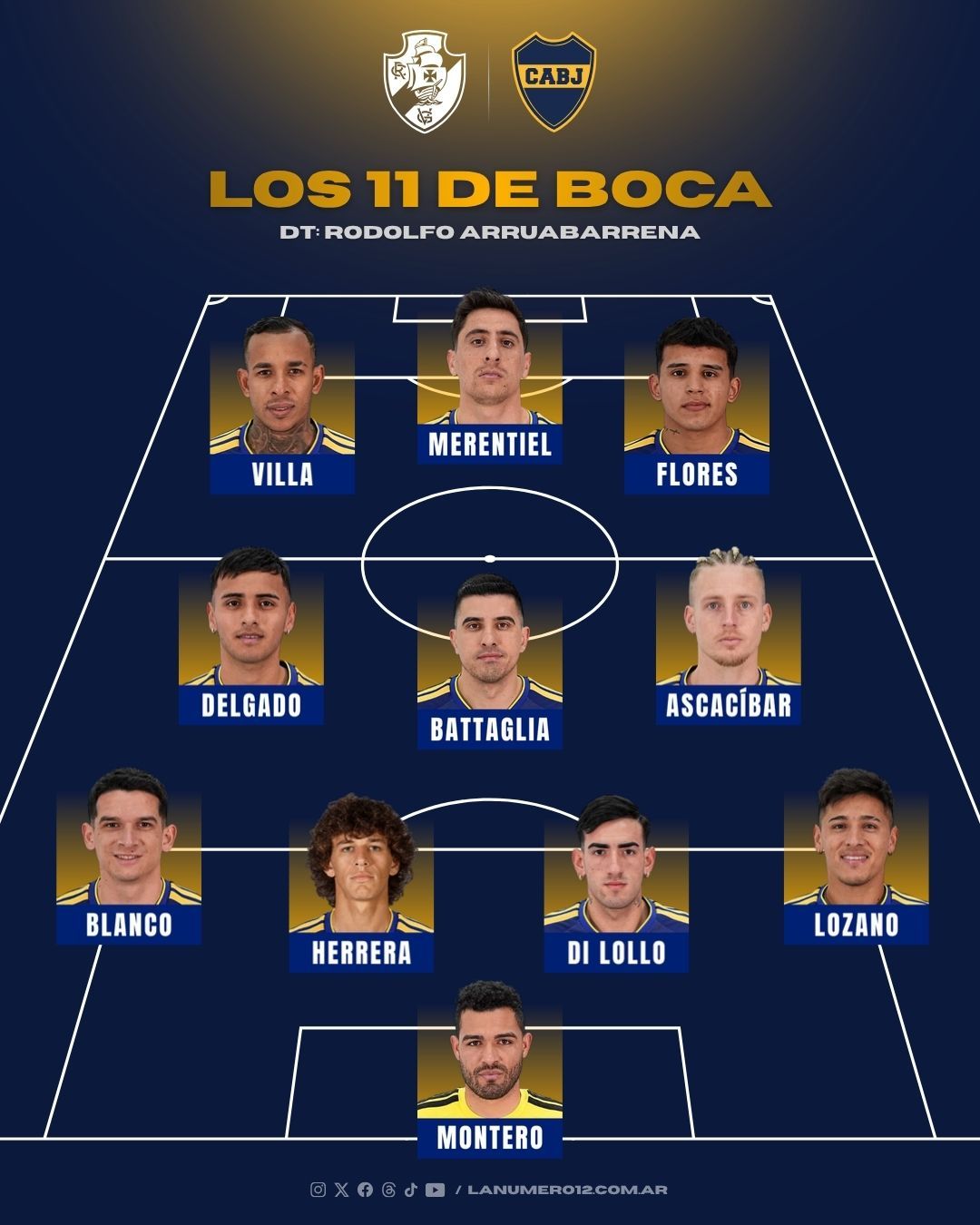 La formación de Boca para la revancha vs Vasco da Gama