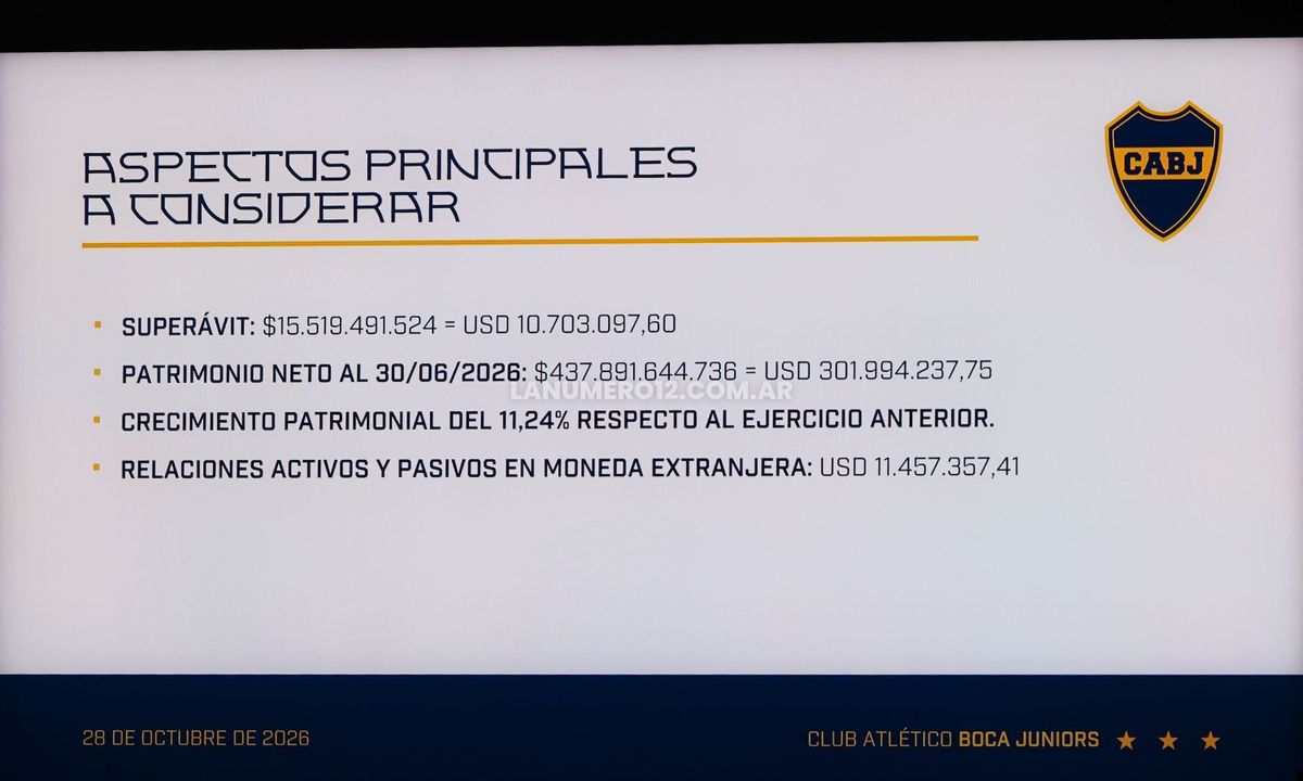 Superavit Boca balance 2026